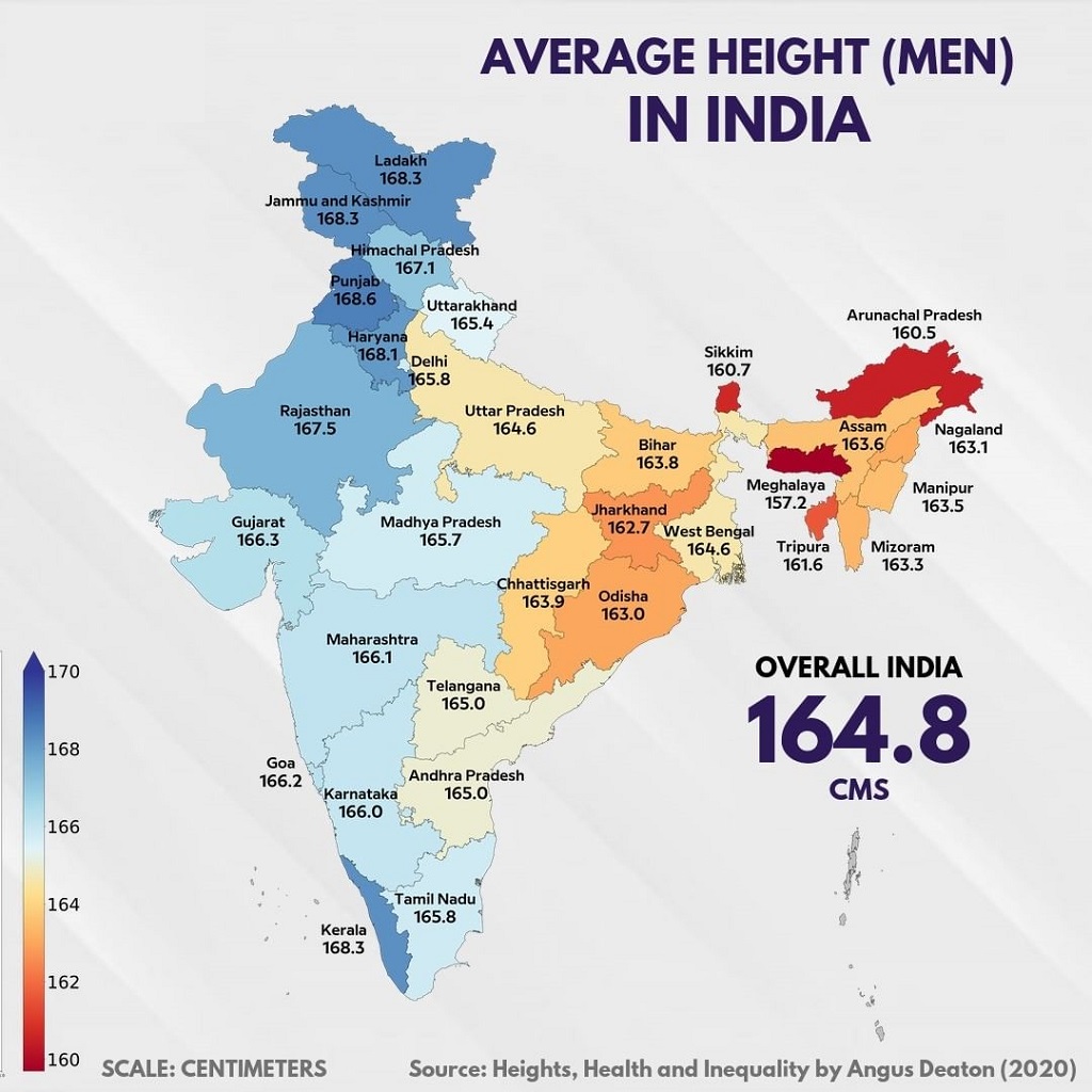 How Tall Is an Average Indian?