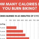 How Much Calories Indoor Cycling Burns