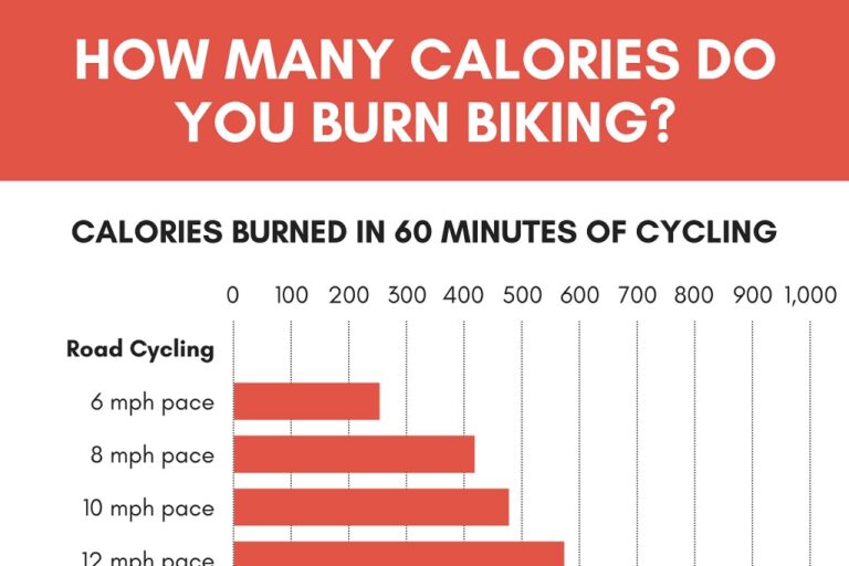 How Much Calories Indoor Cycling Burns
